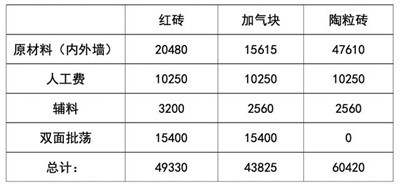 金算盘49829资料库